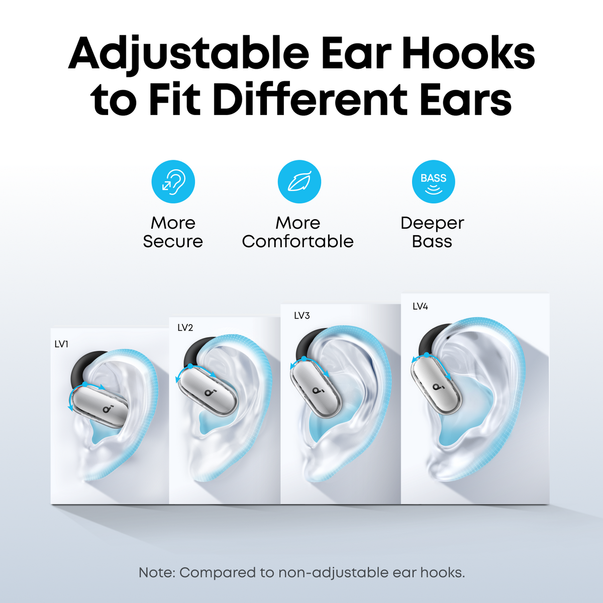 Soundcore V40i Open Ear Earbuds White