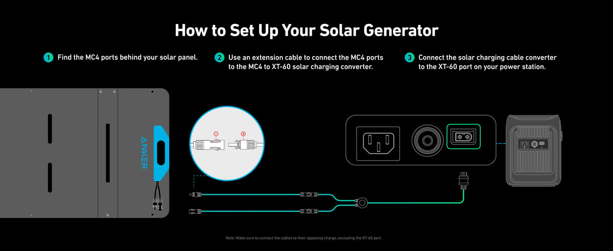 Anker 625 Solar Panel USB ports