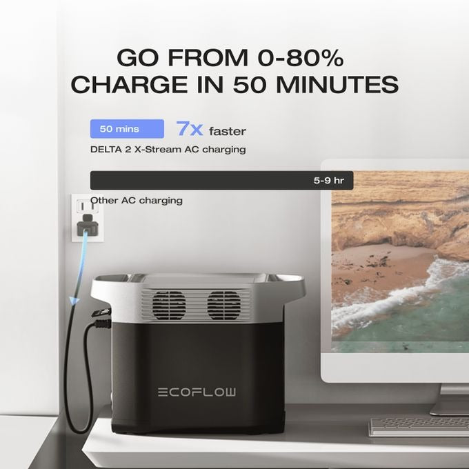 EcoFlow DELTA 2 Portable Power Station – 1024Wh LiFePO4 Battery, 1800W AC Output, Expandable Solar Generator for Home Backup