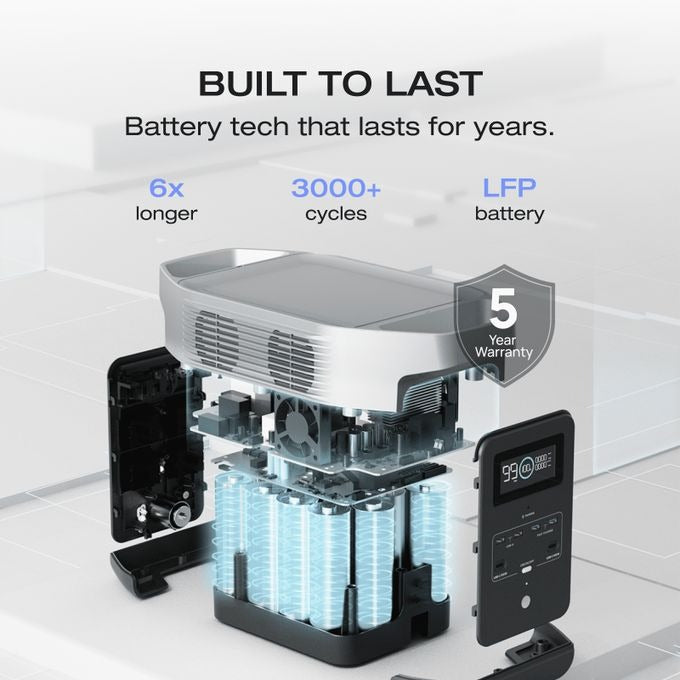 EcoFlow DELTA 2 Portable Power Station – 1024Wh LiFePO4 Battery, 1800W AC Output, Expandable Solar Generator for Home Backup