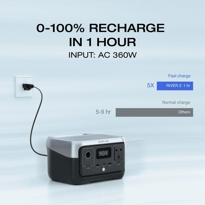 EcoFlow RIVER 2 Portable Power Station 256Wh LiFePO4 Battery, 1-Hour Fast Charging, 600W Output