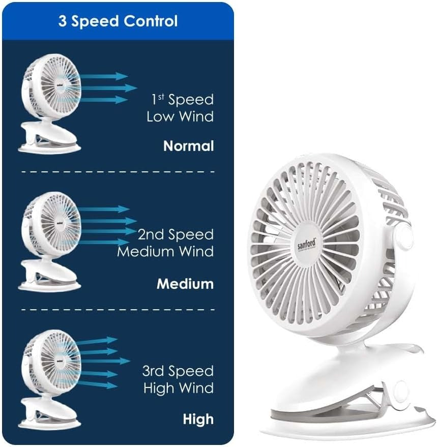 SANFORD Rechargeable Portable Clip Fan – 2000mAh Battery, 5Hr Run Time, 3-Speed, 360° Rotation, Strong Grip Clip, USB Charging