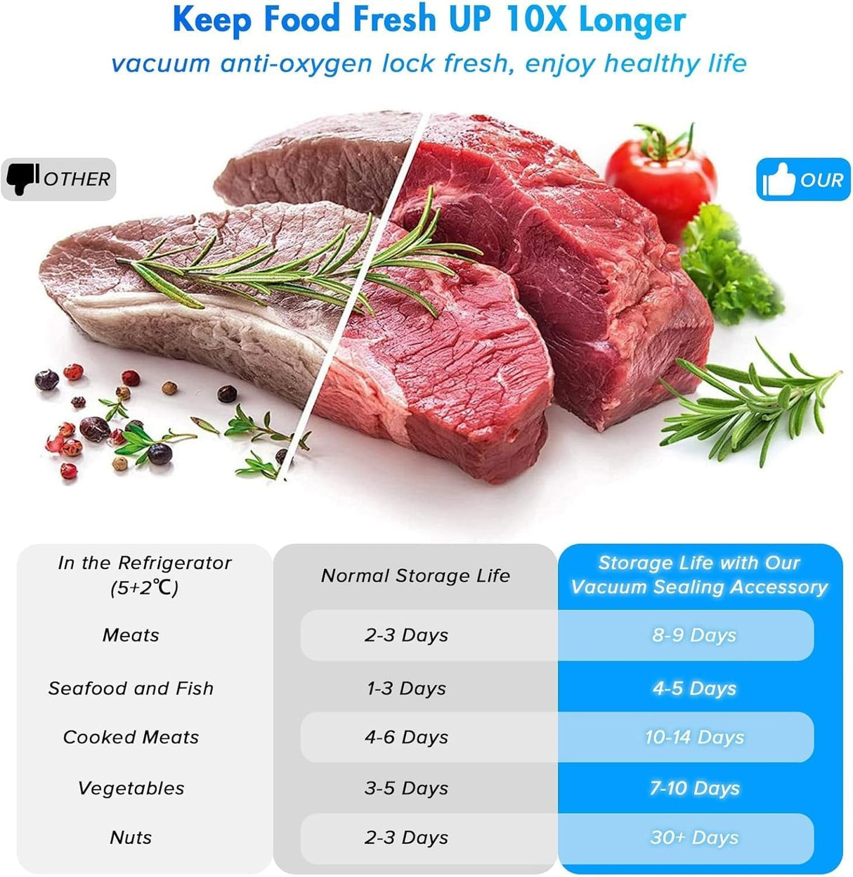 Vacuum Sealer Machine 5-in-1 Fully Automatic Food Saver with Dry/Moist Mode, LED Display & Seal Function – For Meat, Veggies, Fruits & Leftovers