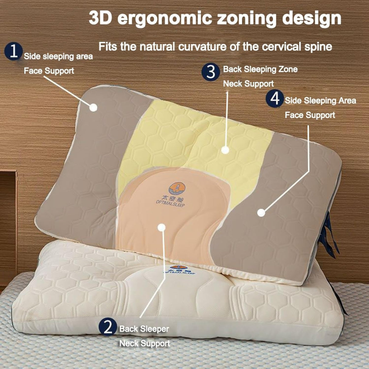 Cervical Pillow Memory Foam Neck Support Pillow with Natural Rubber Core – Ergonomic Single Bed Pillow for Side & Back Sleepers | Pain Relief