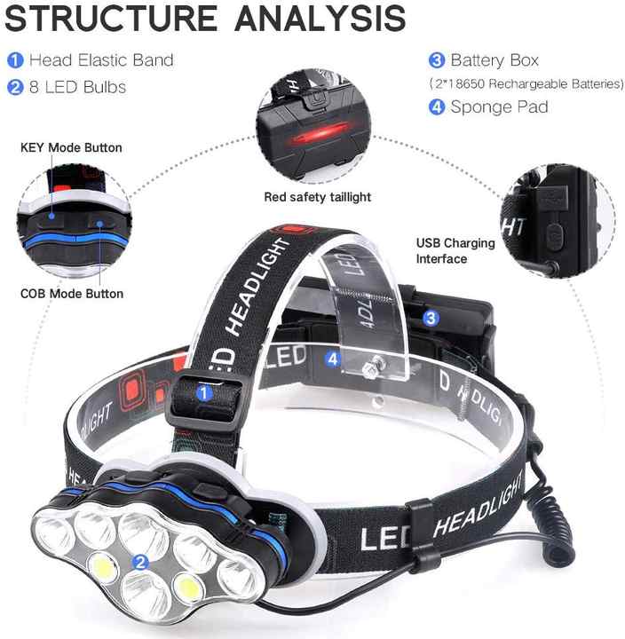 8 lumen Led headlight