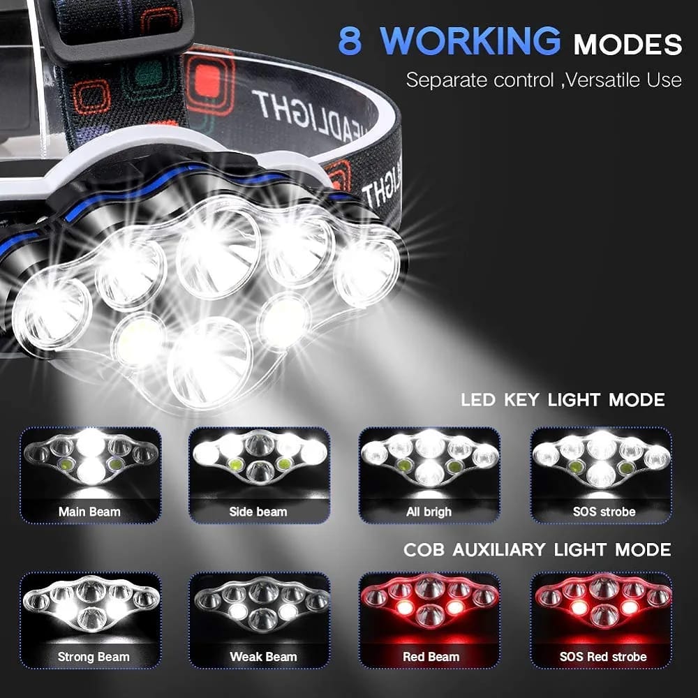 8 lumen Led headlight
