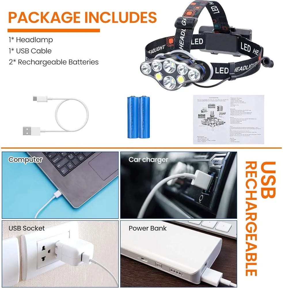 8 lumen Led headlight