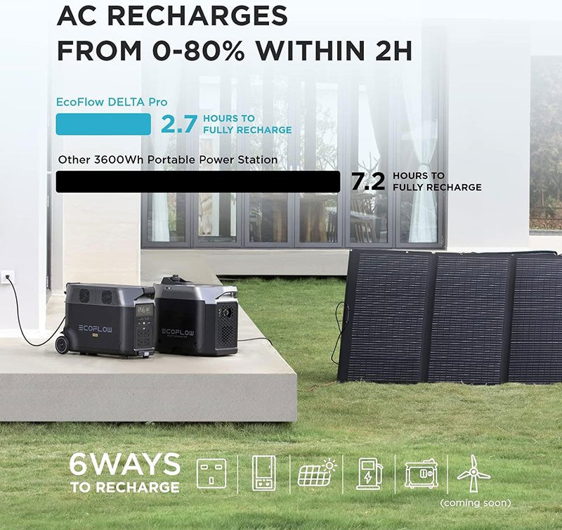 EcoFlow DELTA Pro Portable Power Station 3600Wh 3600W Kenya