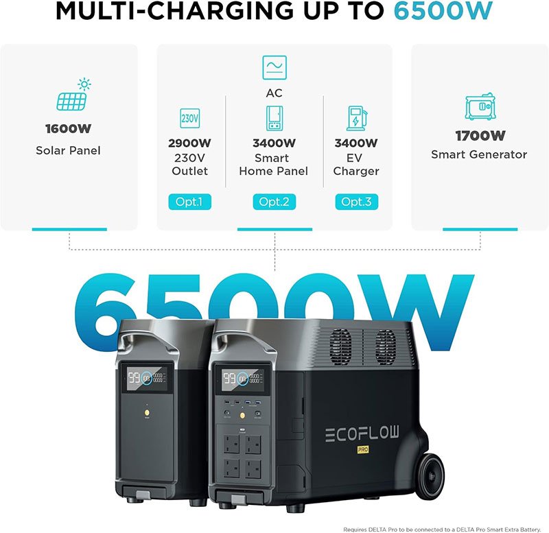 EcoFlow DELTA Pro Portable Power Station 3600Wh 3600W Kenya