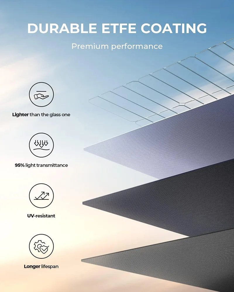 BLUETTI PV350 350W Portable Solar Panel