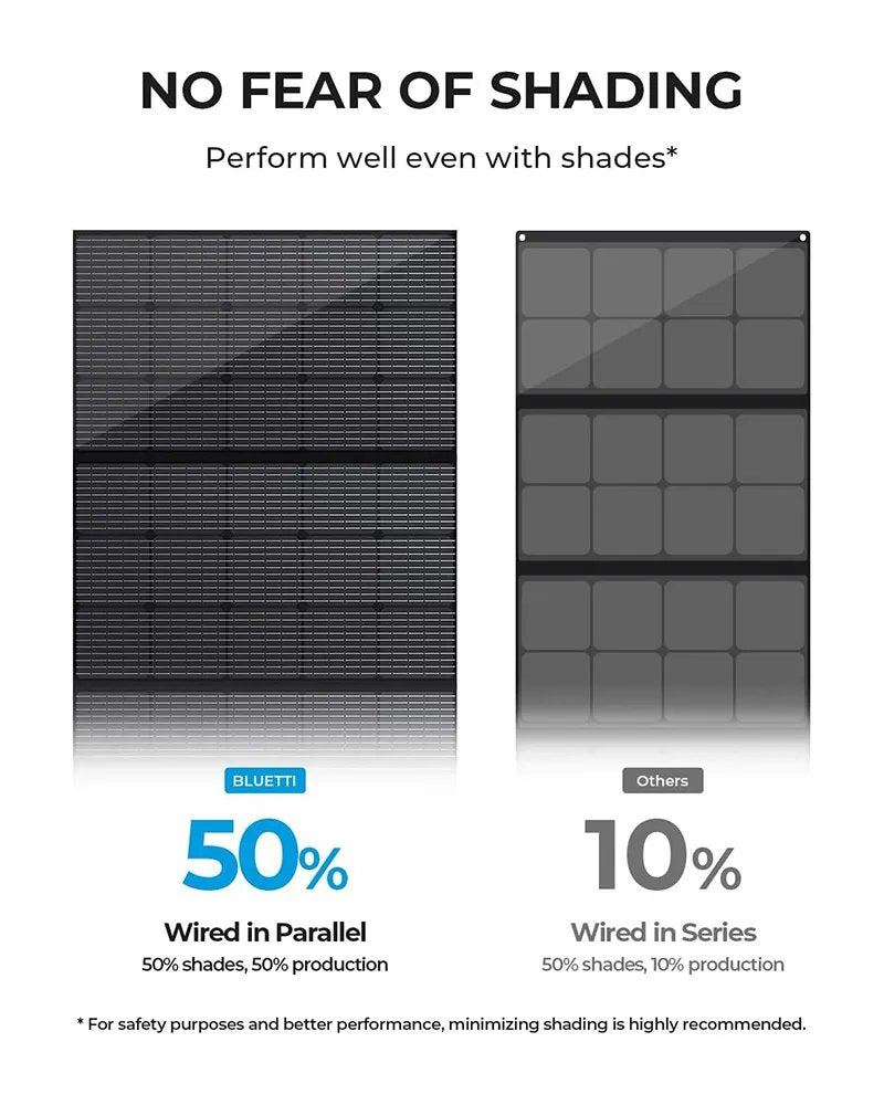 BLUETTI PV350 350W Portable Solar Panel