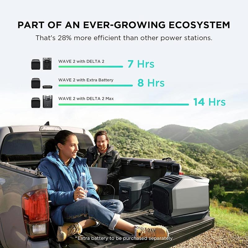 EcoFlow WAVE 2 Portable Air Conditioner & Heater โ Installation-Free, 44dB Quiet, R290 Eco-Friendly, 4 Charging Methods