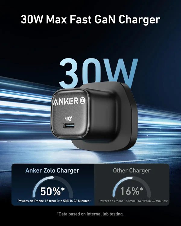Anker Zolo 30W USB-C GaN Charger | PD 3.0 Fast Wall Charger