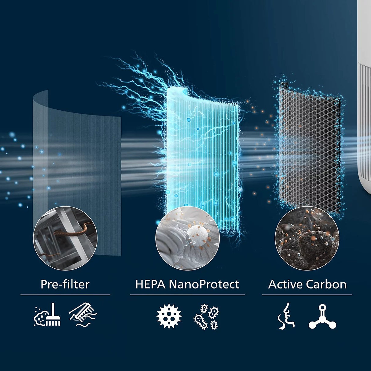Philips PureProtect Mini 900 Series Air Purifier - HEPA Filtration, Cleans Rooms up to 65m2, Ultra-Quiet, Removes 99.97% of Particles