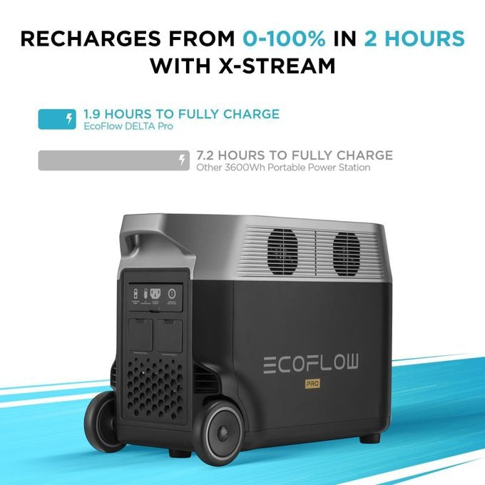EcoFlow DELTA Pro Portable Power Generator – 3600Wh, 3600W AC Output, Expandable Home Backup & Outdoor Power Solution