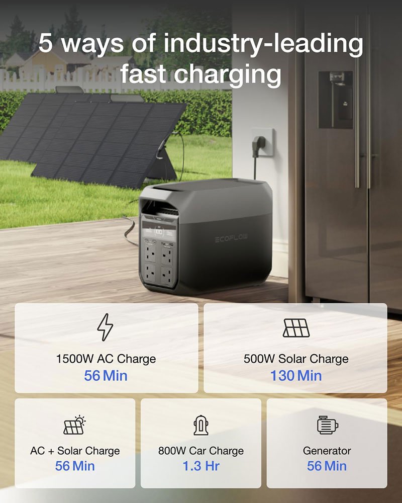 EcoFlow DELTA 3 Portable Power Station 1024Wh 1800W Kenya