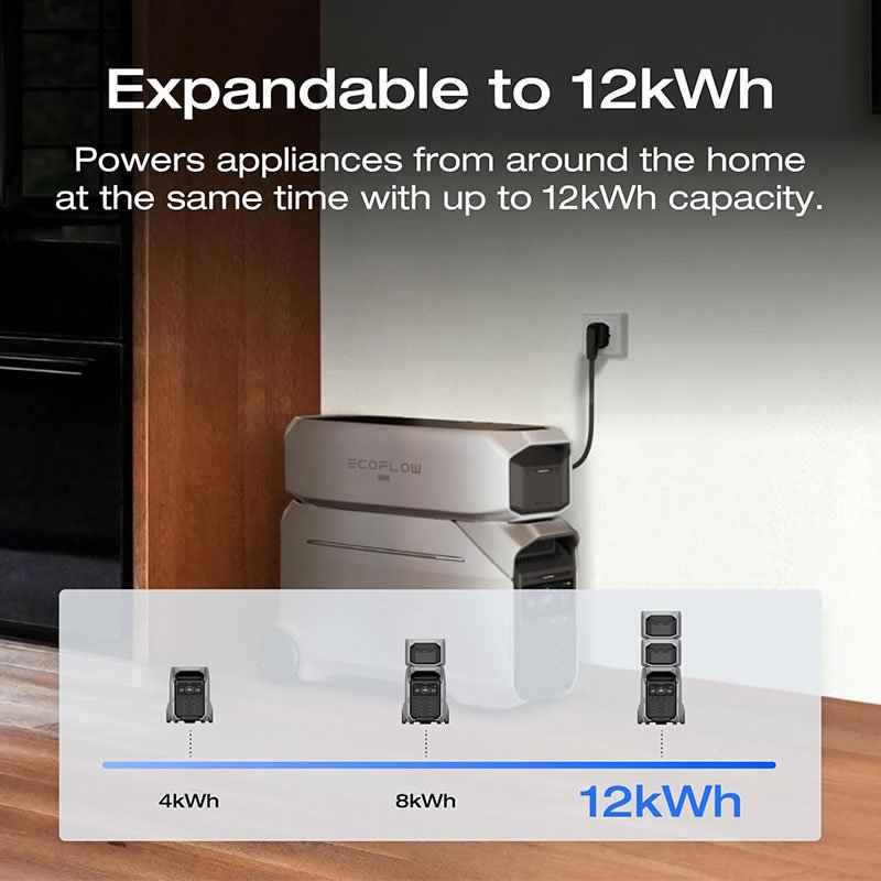 EcoFlow DELTA Pro 3 Portable Power Station 4096Wh 4000W Kenya