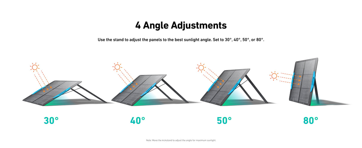 Anker 625 Solar Panel adjustable kickstand