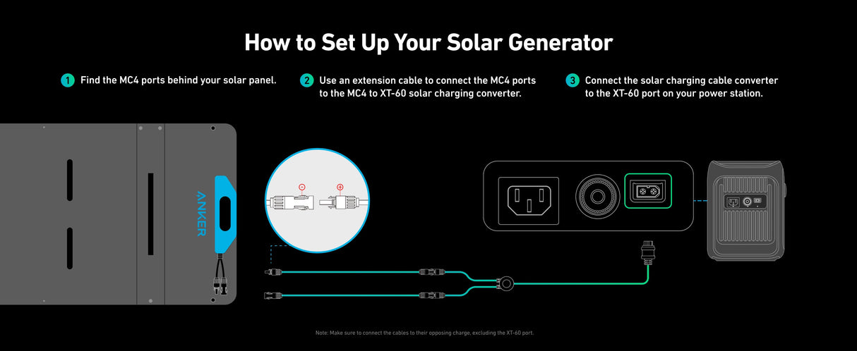 Anker 625 Solar Panel USB ports