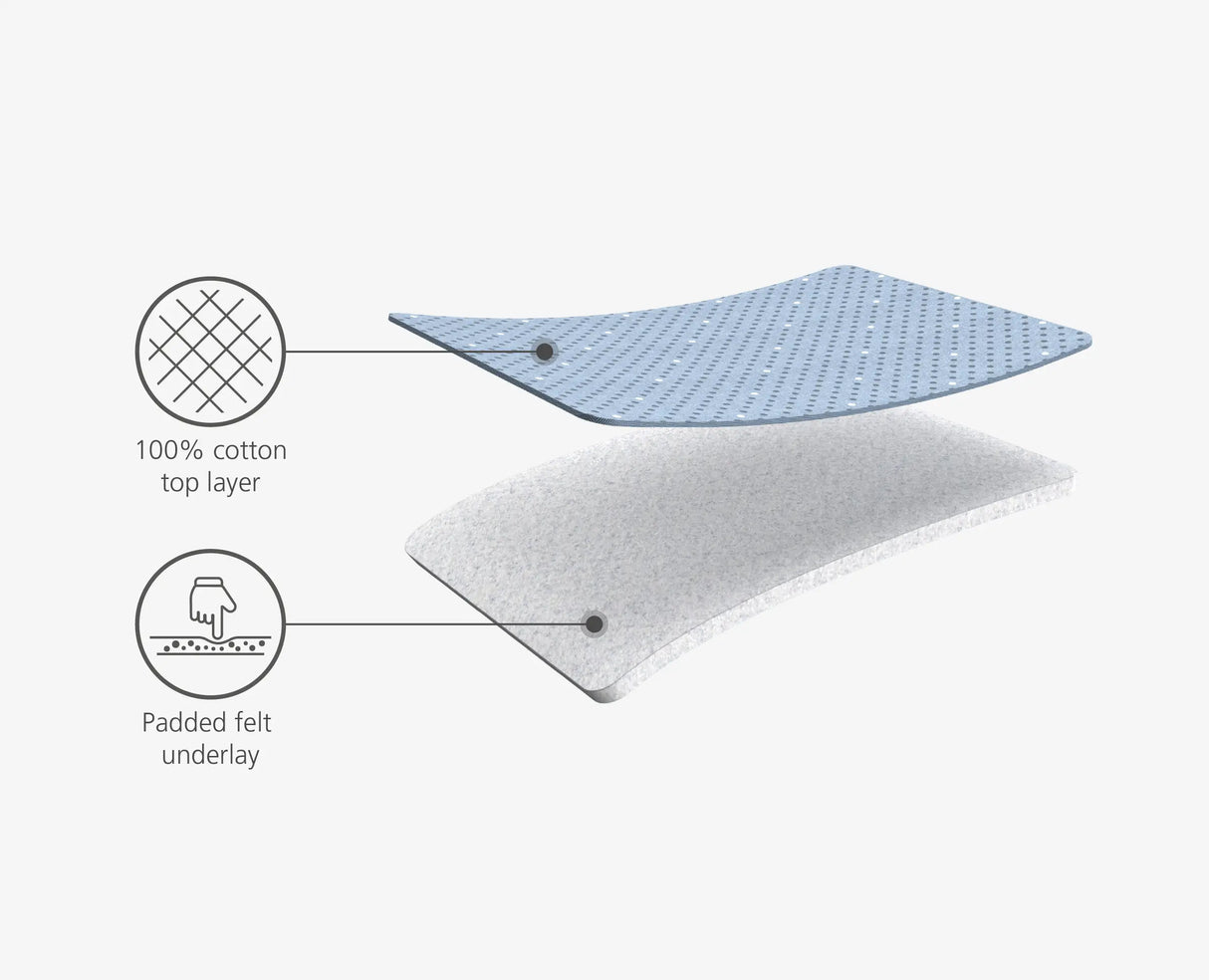 English-language information graphic showing the Pocket board's features and measurements.