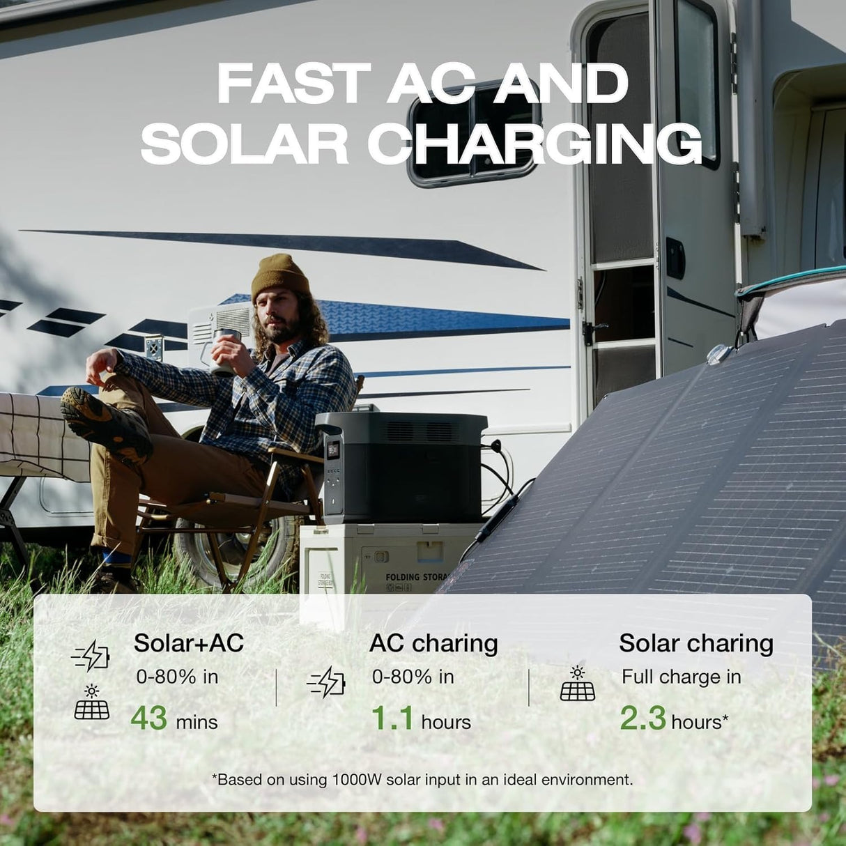 EcoFlow DELTA 2 Max Portable Power Station – 2400W, 2048Wh LFP Solar Generator | Fast Charge Home Backup Kenya