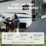 EcoFlow DELTA 2 Max Portable Power Station – 2400W, 2048Wh LFP Solar Generator | Fast Charge Home Backup Kenya
