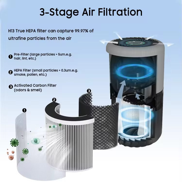 SunLed Low Noise Tabletop Smart True HEPA Air Purifier with a TUYA Wifi Digital Display of Air Humidity and a 4-color Air Quality Indicator Light
