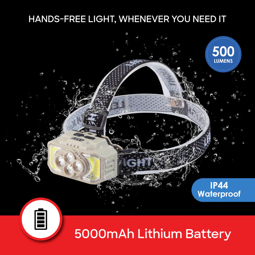 Sanford Rechargeable LED Headlamp | 20W COB LEDs | 5000 mAh Battery | 7 Working Modes