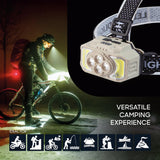 Sanford Rechargeable LED Headlamp | 20W COB LEDs | 5000 mAh Battery | 7 Working Modes
