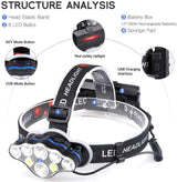 8 lumen Led headlight