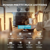 EcoFlow DELTA Pro Portable Power Station 3600Wh 3600W Kenya