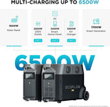 EcoFlow DELTA Pro Portable Power Station 3600Wh 3600W Kenya