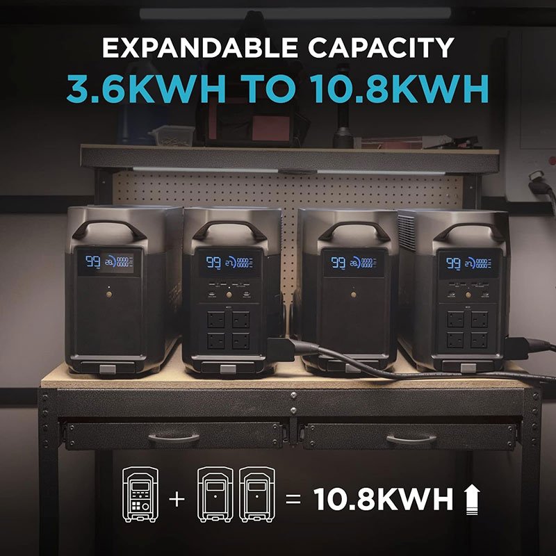 EcoFlow DELTA Pro Portable Power Station 3600Wh 3600W Kenya