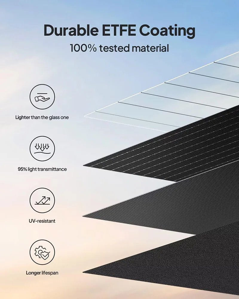 BLUETTI PV100 100W Portable Solar Panel Foldable Kenya