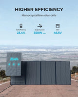 BLUETTI PV350 350W Portable Solar Panel