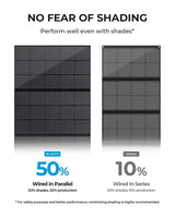 BLUETTI PV350 350W Portable Solar Panel