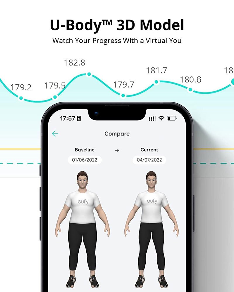 Eufy Smart Scale P2 Pro – Full Body Composition Analysis, 3D Model, Unlimited Users & Nutrition Tracking