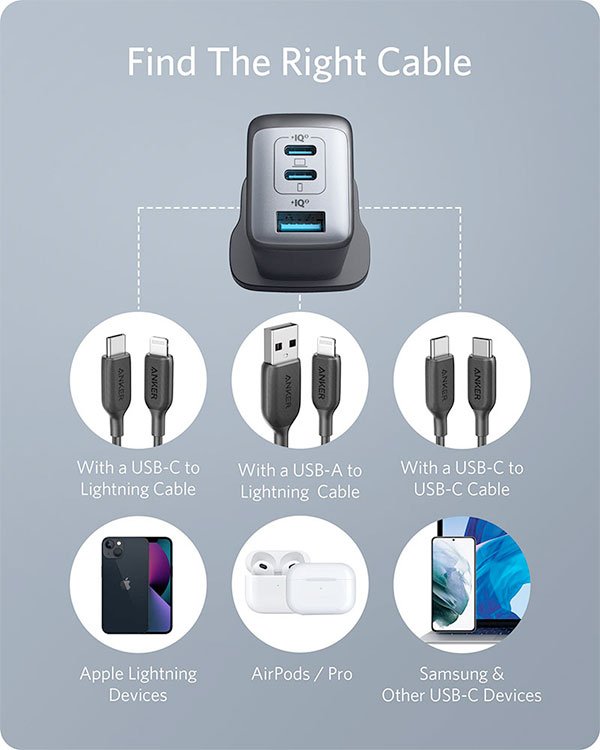 Anker PowerPort III 3-Port 65W Pod Charger | Dual USB-C & USB-A Fast Wall Charger