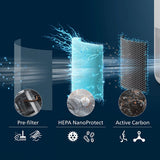 Philips PureProtect Mini 900 Series Air Purifier - HEPA Filtration, Cleans Rooms up to 65m2, Ultra-Quiet, Removes 99.97% of Particles