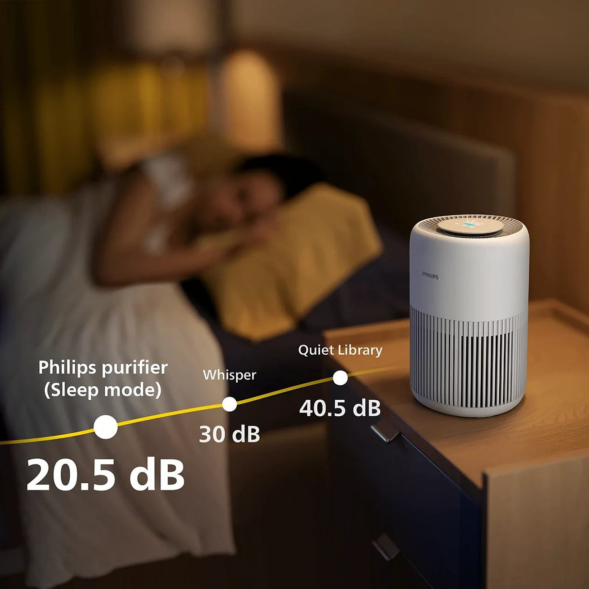 Philips PureProtect Mini 900 Series Air Purifier - HEPA Filtration, Cleans Rooms up to 65m2, Ultra-Quiet, Removes 99.97% of Particles