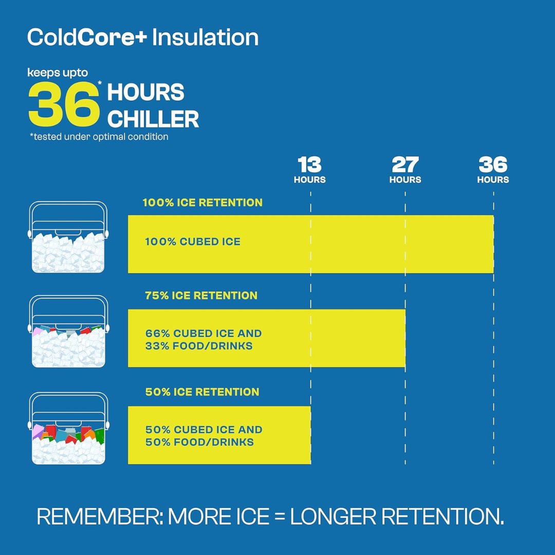 Pinnacle Passion Cooler Box 8L – Compact Portable Carry Cooler