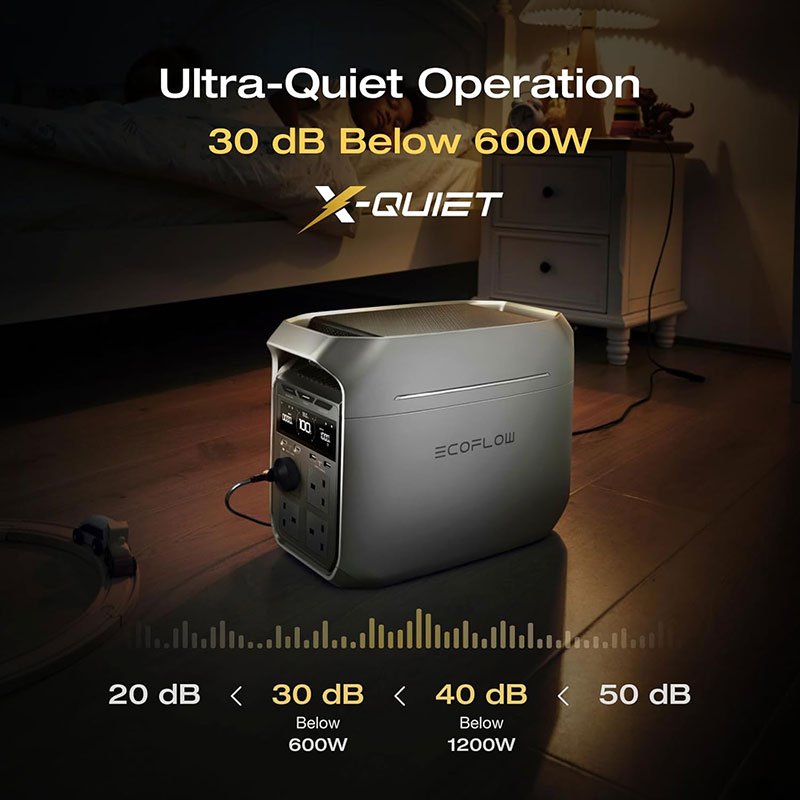 EcoFlow DELTA 3 Plus Portable Power Station 1024Wh 1800W Kenya