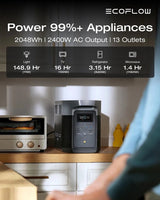 EcoFlow E2000 Portable Power Station 2048Wh 2400W Kenya