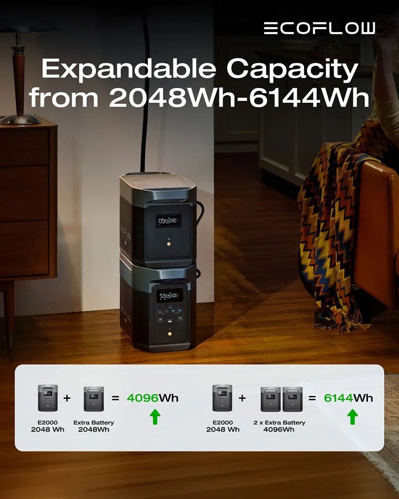 EcoFlow E2000 Portable Power Station 2048Wh 2400W Kenya