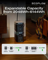 EcoFlow E2000 Portable Power Station 2048Wh 2400W Kenya