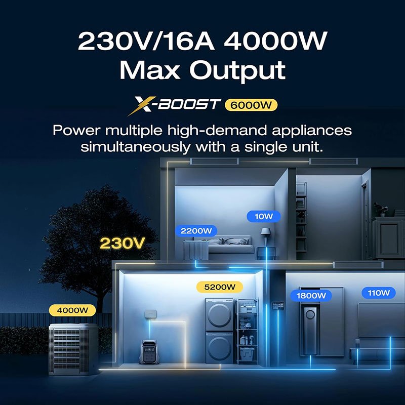 EcoFlow DELTA Pro 3 Portable Power Station 4096Wh 4000W Kenya